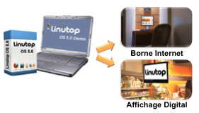 Linutop OS borne internet