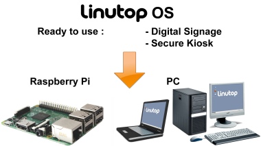 Download Linutop OS Free for PC or Raspberry Pi